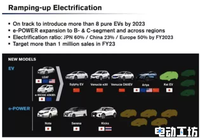 日产汽车将在中国推出六款新能源新电动车 将于2024年发布