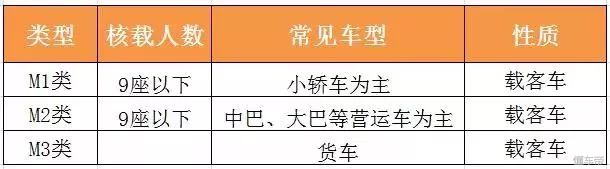 史上最严国六要来了，广州明年1月开始实行！