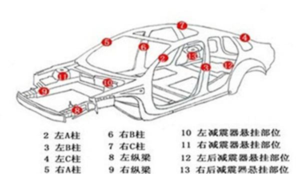 共享宝马同款二手车检测：深度剖析如何辨别事故车与泡水车