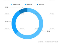 為什么要做二手車檢測呢？買車的時候有必要做檢測嗎？