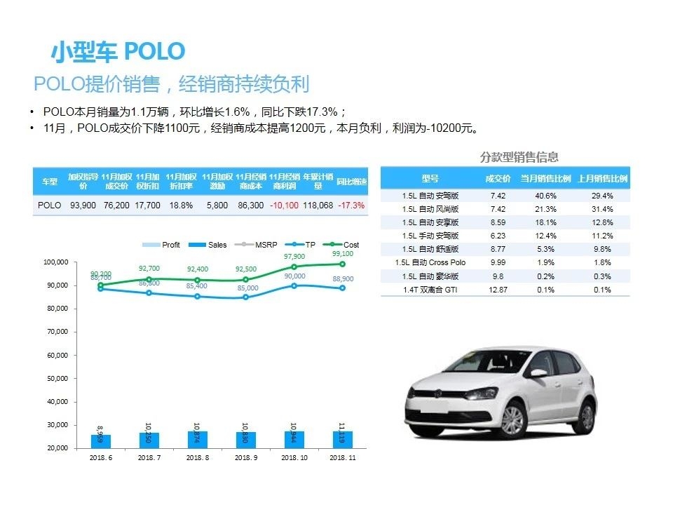 《11月轿车销量分析报告》：月销101.1万辆，同比降幅本年度最大