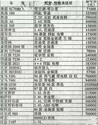 当看到96年的汽车价格表，奥拓都卖7万，如今要感谢国产的崛起