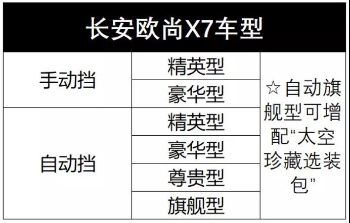 中国第一款上过太空的车长安欧尚X7终于公布配置了