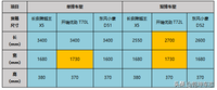 比一比才知道 谁是真正微卡创富王