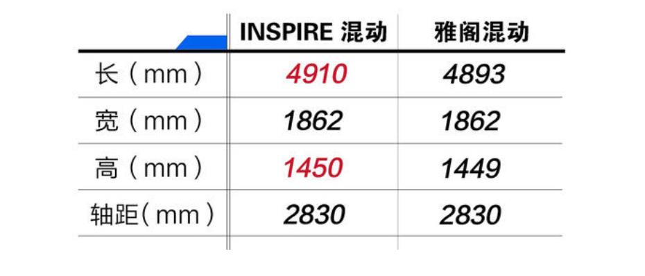 本田INSPIRE中文名字公布，雅阁车主：你考虑过我的感受吗？