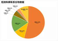 收吧收吧解讀2019年一季度德國TUV檢測數(shù)據(jù)那些事