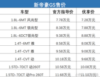 吉利新帝豪GS月末上市，1.5T動(dòng)力更強(qiáng)，7.28萬起