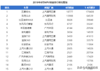 豐田塞納將在廣汽進行國產(chǎn)？豐田塞納的國內(nèi)MPV市場前景分析