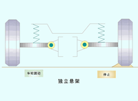 汽車穩(wěn)不穩(wěn)，要看懸架好不好