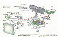 汽車的發(fā)動機工作溫度這么高，靠啥冷卻的？