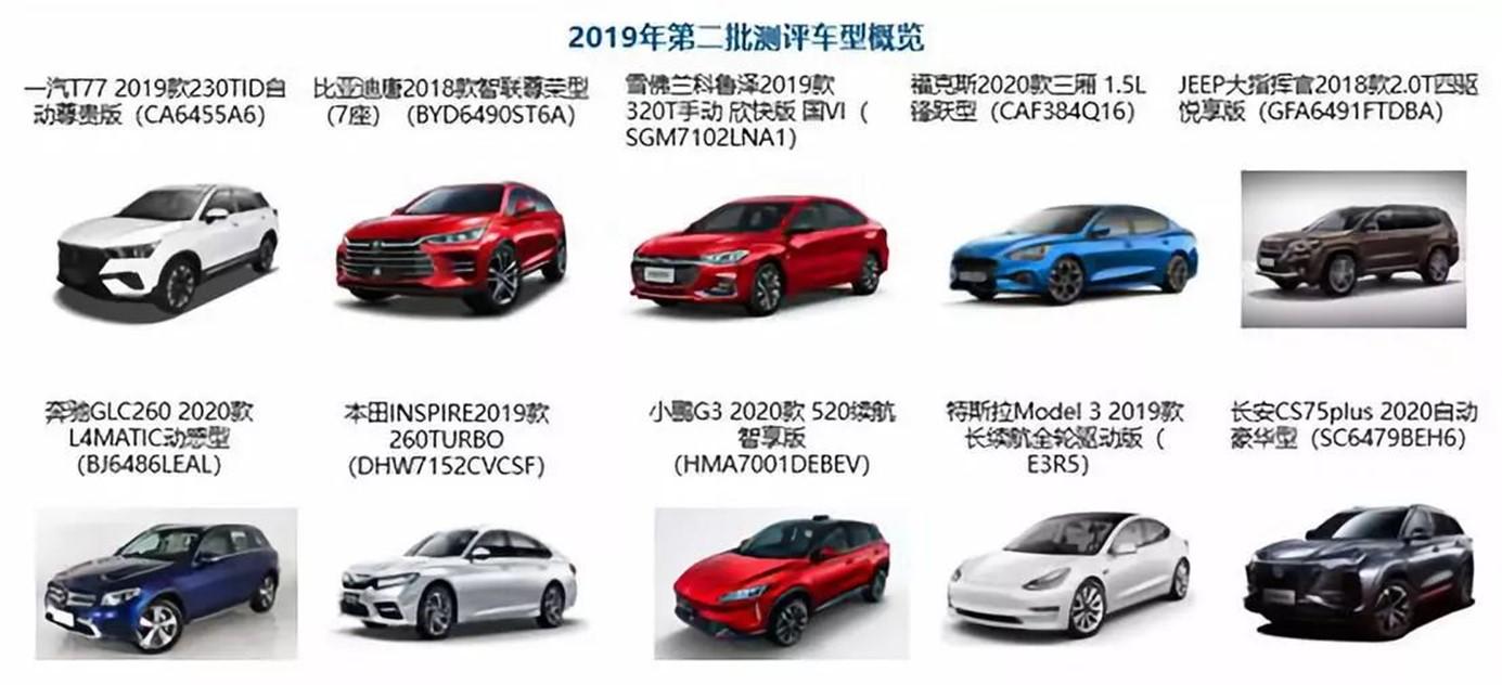 2019年第二批中国汽车健康指数公布，中国汽研指数盛典明日启幕