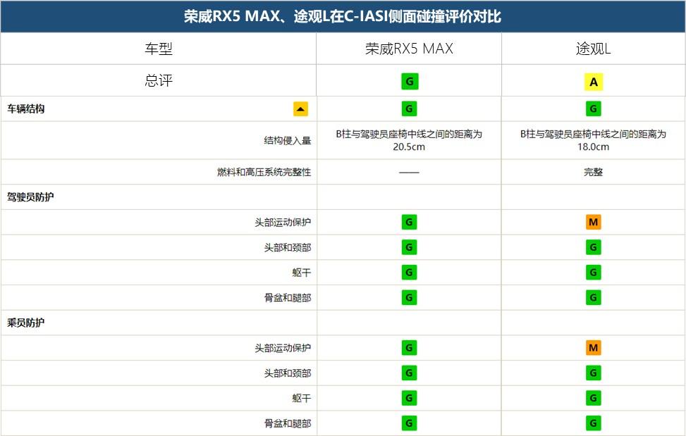 荣威RX5 MAX：师出途观L，而胜于途观L