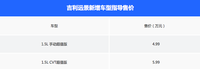 吉利遠(yuǎn)景新車型上市 售4.99萬-5.99萬元