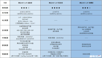 10万元大空间SUV，大众1.4T配爱信6AT