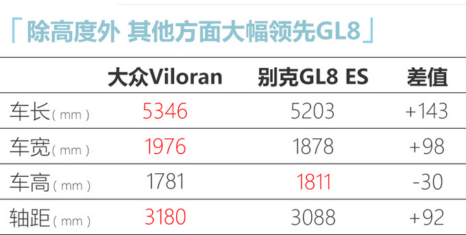 上汽大众Viloran中文定名“威然” 有实力挑战GL8？我持保留态度