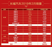 更实用，性价比更高——全面解读全新哈弗H6