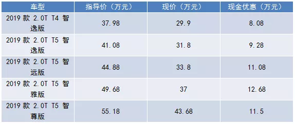 售价不足30万，买奥迪A6L不如买它