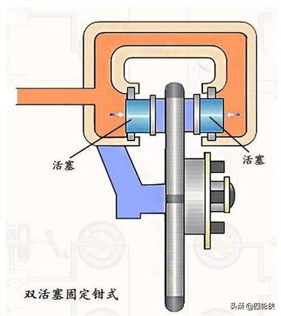 由普拉多浅谈刹车系统养护