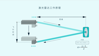 激光雷達(dá)量產(chǎn)上車，蔚來(lái)與特斯拉自動(dòng)駕駛路線之爭(zhēng)日漸明晰