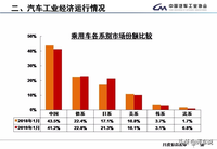 中汽協：1月汽車銷量236萬，上汽居首，吉利長城排名二三