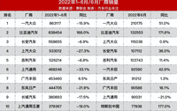 库存车有点多？上汽通用销量下滑，网友：能不能争点气