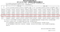 年度銷量目標(biāo)難以達(dá)成，長安馬自達(dá)副總裁王輝過于樂觀了？