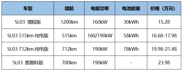 长安深蓝SL03官图正式发布：全新车标启动，像特斯拉更像雅迪？