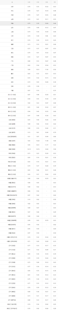今日油价｜7月18日汽油价格