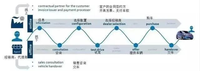 被经销商亮“红牌”，大众在海外推行代理模式受阻