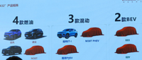 星途“432”產(chǎn)品矩陣曝光，首款純電轎車+全新SUV要來