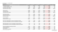 特斯拉2022年Q2財(cái)報(bào)發(fā)布，四大工廠“電力全開”創(chuàng)產(chǎn)量紀(jì)錄