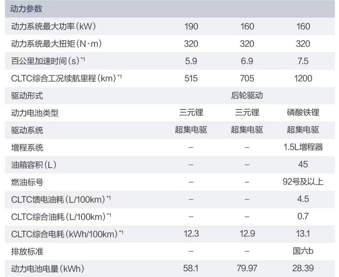 长安深蓝SL03还想打海豹？或许零跑C01都干不过