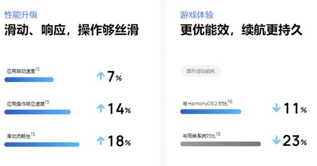 华为鸿蒙3.0智联方面有突破，车机互联会让人抛弃CarPlay？