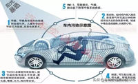 天氣熱了，車奇士喊你來洗空調(diào)啦！