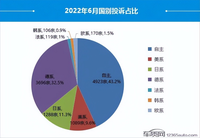 2022年6月國(guó)內(nèi)汽車投訴排行：前十中有五款寶馬