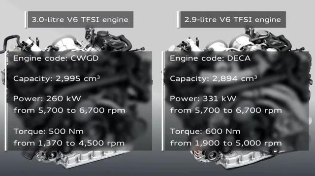 EA839系列2.9T和3.0T引擎有何分别？网友：奥迪跟保时捷的区别