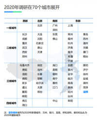 捷豹成2020年最受消費者喜愛的豪華品牌