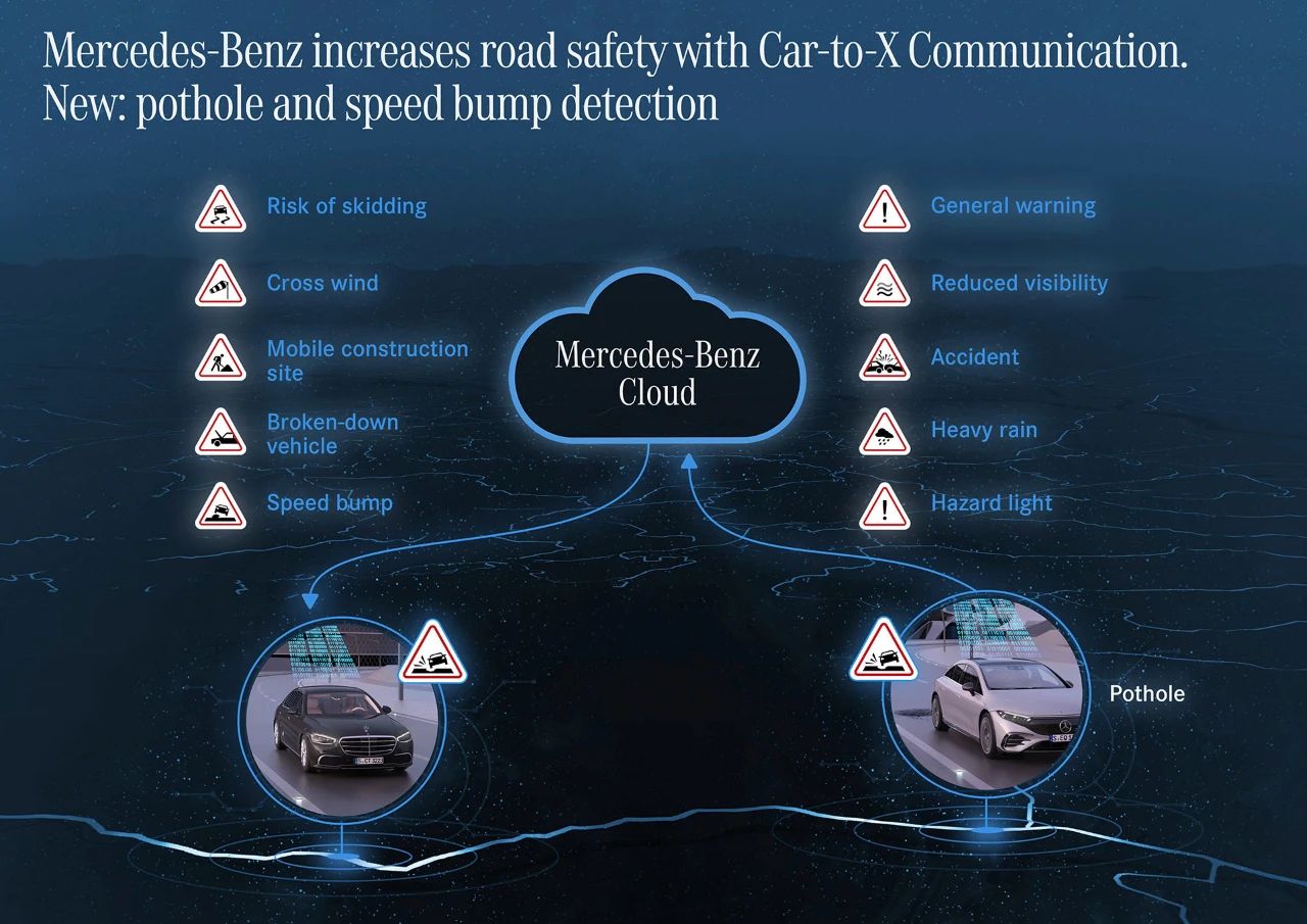 奔驰升级Car-To-X系统，增加路面坑洼预警功能