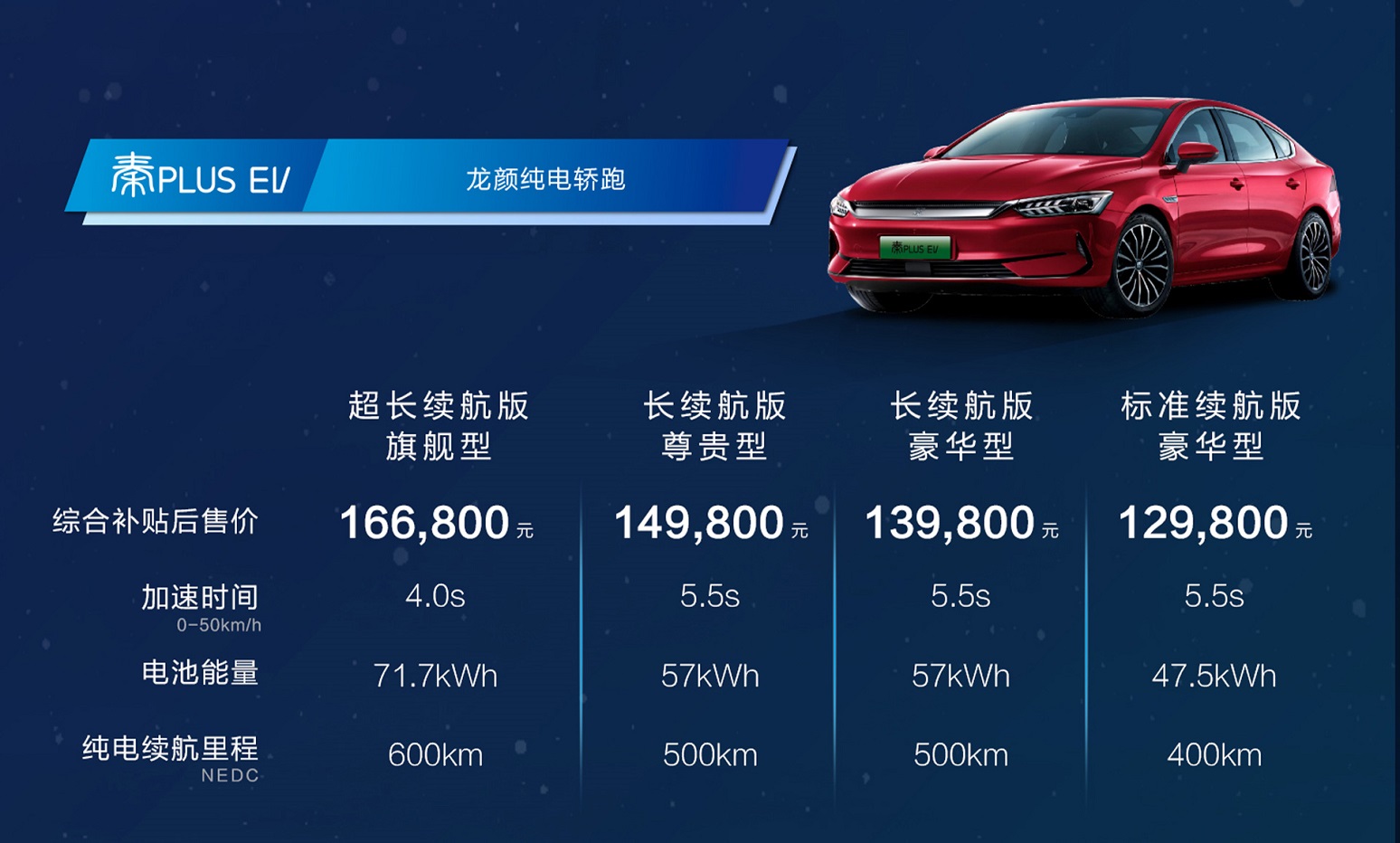比亚迪秦PLUS EV纯电轿跑，补贴后起售价竟只有12.98万