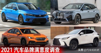 2021 汽车品牌满意度调查：Honda 荣登榜首！BMW、Lexus紧追在后