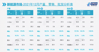 2022年新能源汽车“涨价潮”已成定局