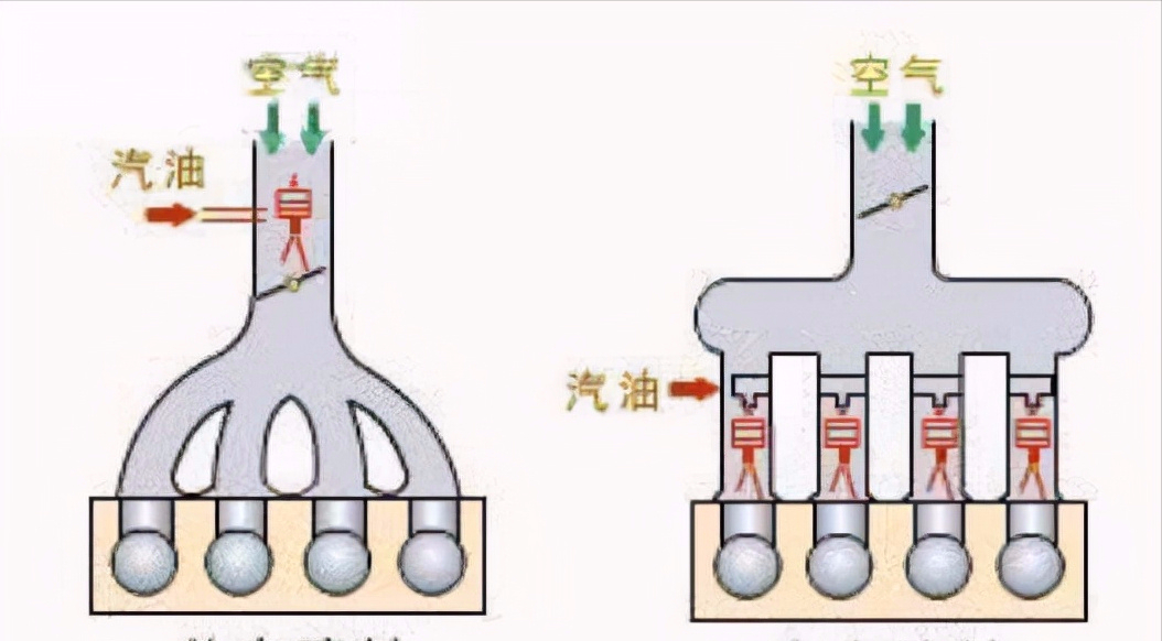 单点电喷、多点喷射、混合喷射、缸内直喷-发动机进油方式详解