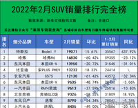 2022年2月汽車終端銷量排行/總計844個車型（含進口）