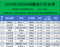 2022年3月汽車終端銷量排行/總計(jì)860個(gè)車型（含進(jìn)口）