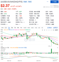 贾跃亭在北京？法拉第未来2021三季财报表示即将推出FF 91