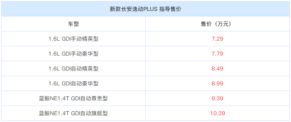 新款长安逸动PLUS怎么选？高配性价比优势更明显