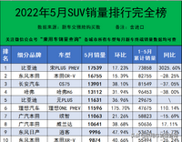 2022年5月汽车终端销量排行/总计857个车型（含进口）