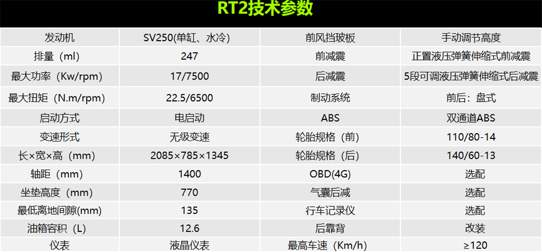 运动+鸟嘴=?赛科龙RT2静态体验