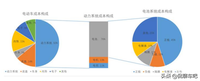 電動(dòng)汽車最貴的零件是什么？除了電池沒(méi)有零件能夠超過(guò)它的了