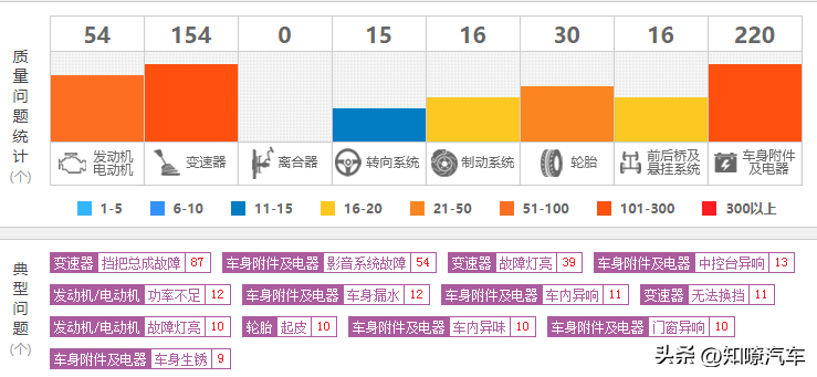 "车评人"最爱推荐三款名车,为何各个销量惨淡,是车主的误会?